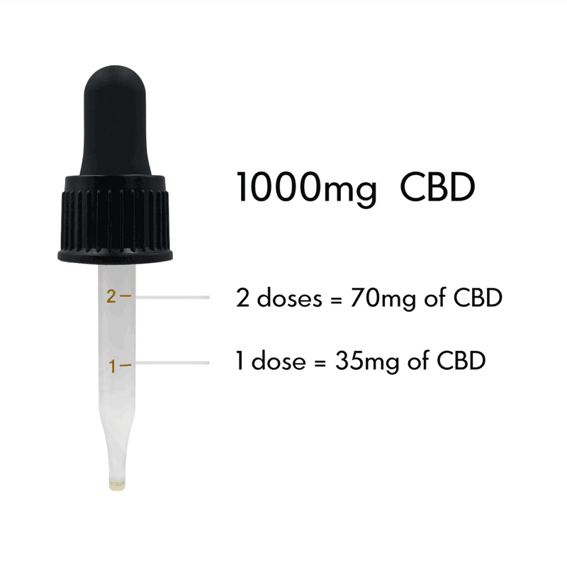 Grass & Co. CALM 1000mg (11%) CBD Oil Drops - Grass & Co.